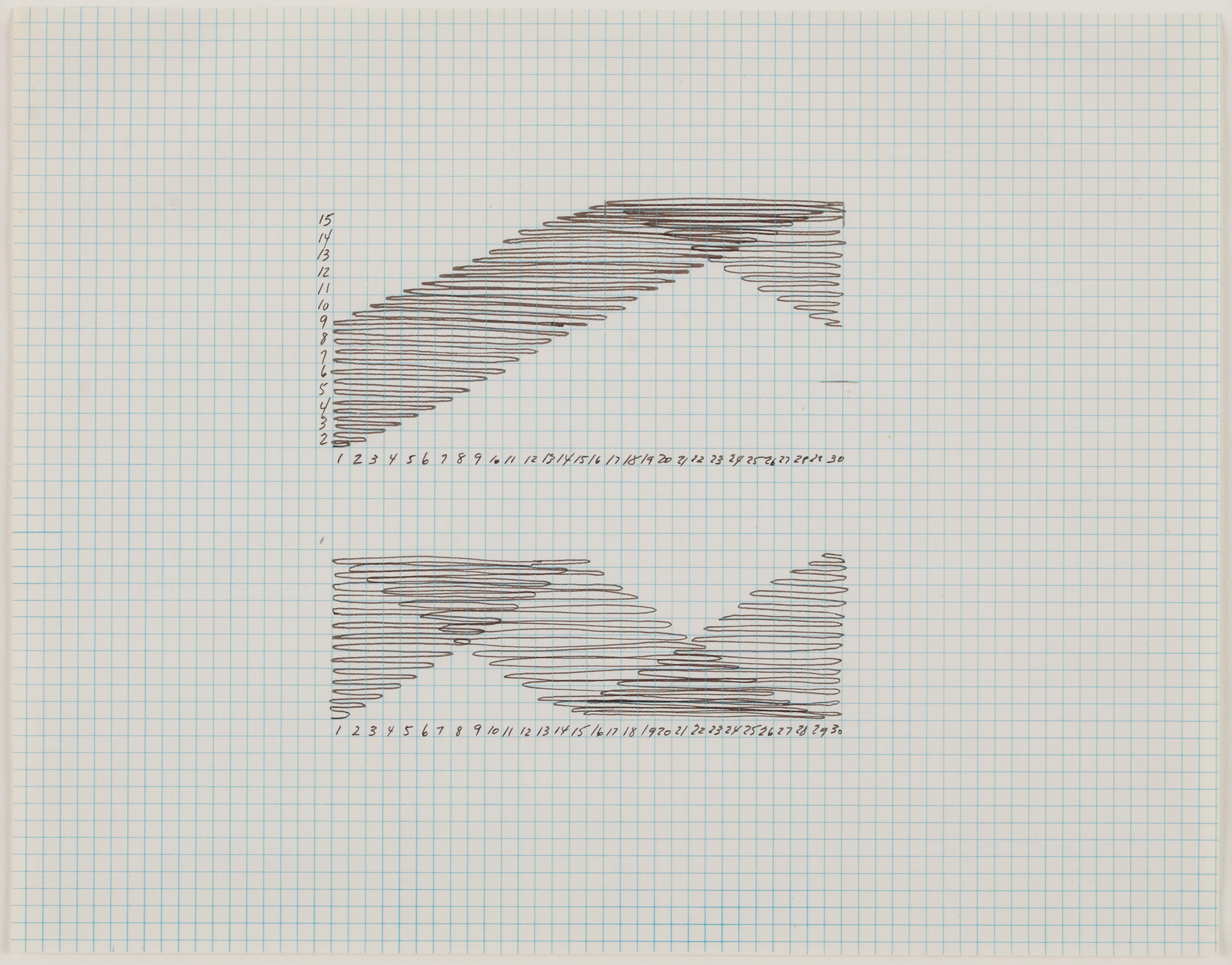 Trisha Brown Untitled, 1975 Ink on graph paper 9.375 x 11.75 inches (23.8 x 29.8 cm)